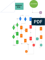 Mapa Conceptual - Generalidades de La Metrologia