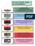Infografia Historia Linea Del Tiempo Cronologia Multicolor