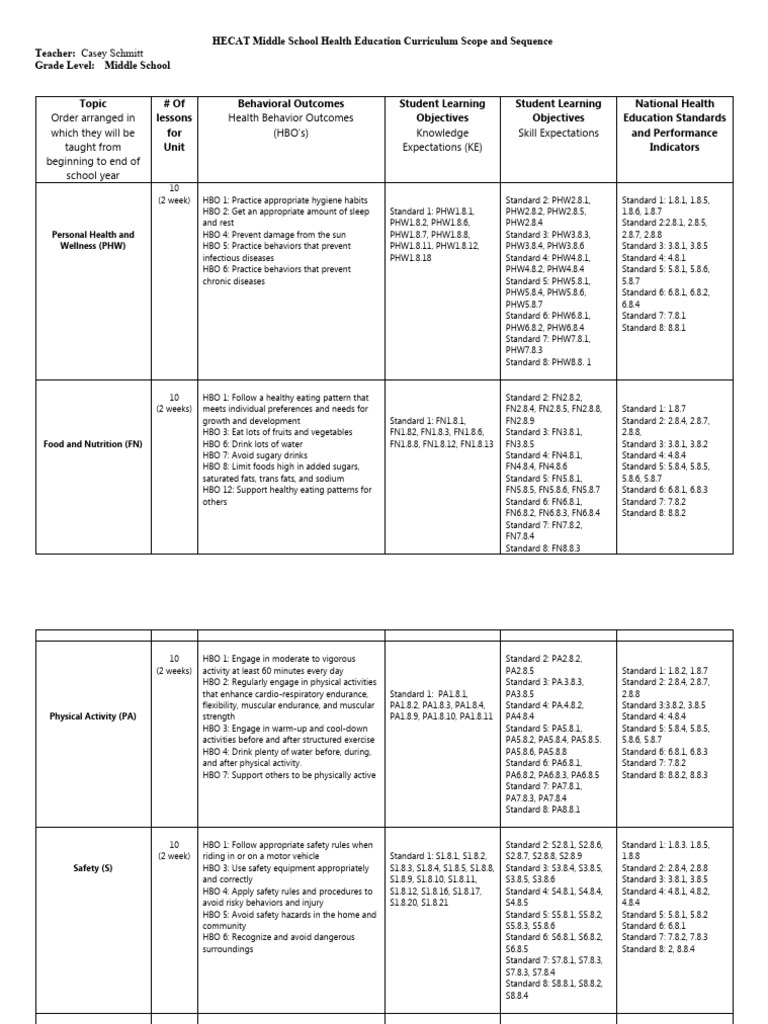Pbh 600 assignment 4 scope and sequence pdf visual cortex healthy