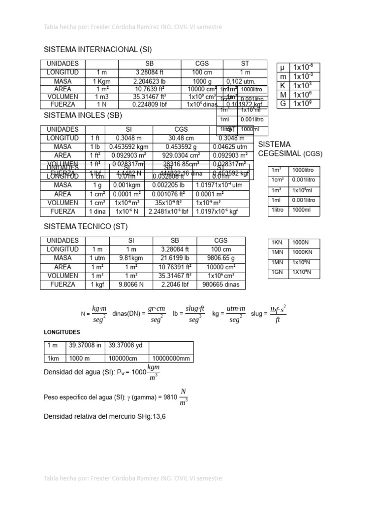 Convercion De Pies A Centimetros
