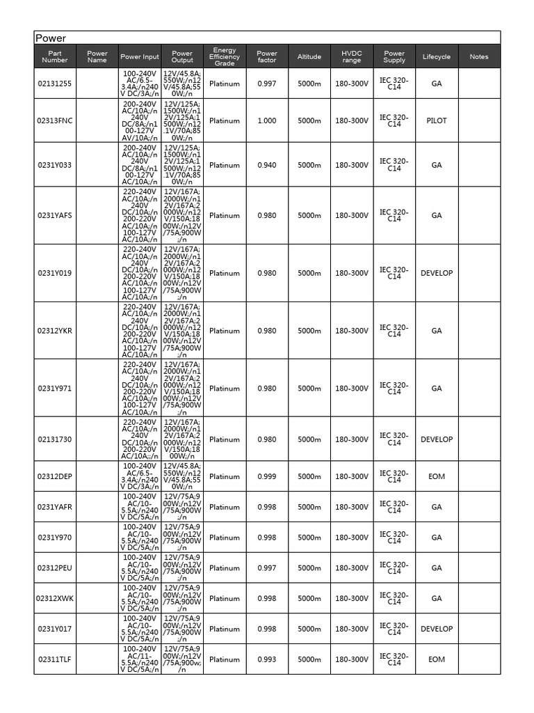 Power Supply Specifications Overview | PDF | Power (Physics ...