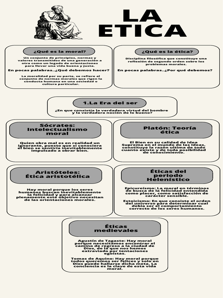 Infograf a la tica 1 pdf moralidad educaci n en artes liberales