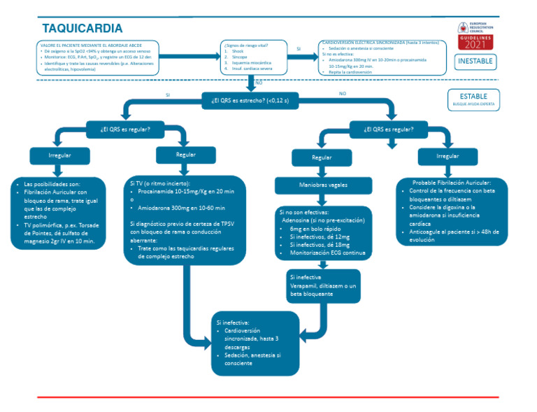 Manejo de Taquicardia con QRS Estrecho | PDF | Electrofisiología ...