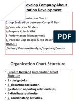 Organization Development 1709374076