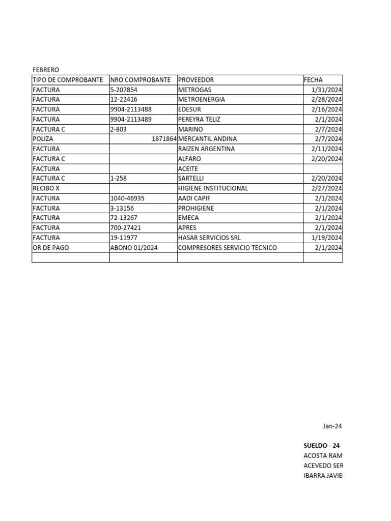 Febrero gnc pdf