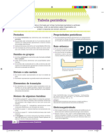 Resumo Tabela Periódica