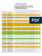 MM - Prva Nastavna Grupa - Ukupni Najbolji Rezultati - 2023-24-Pre Januara