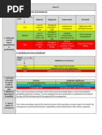 Guide to Severity Assessment Code (SAC) | PDF | Risk | Incident Management