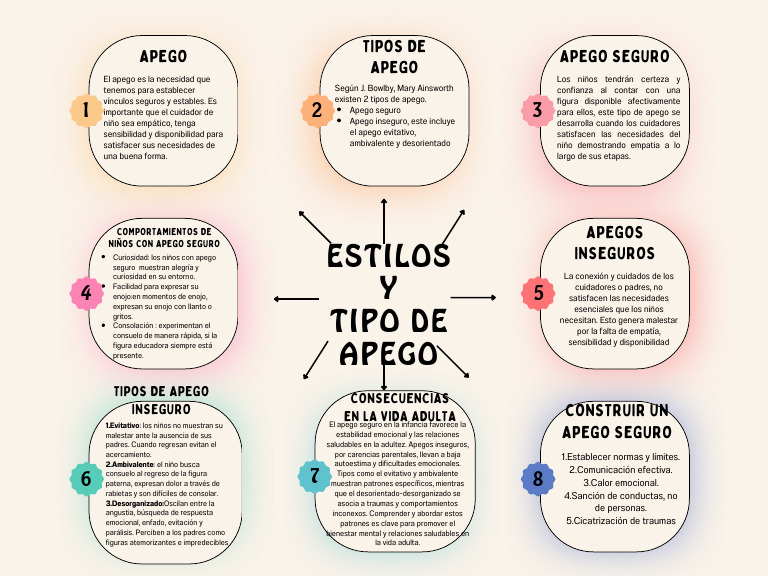 mapa-del-sistema-de-apego-emocional-pdf-teor-a-de-apego