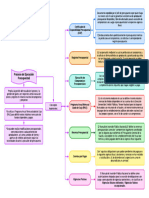 Proceso de Ejecución Presupuestal