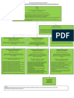Struktur Organisasi P3e Suma 2024 Revisi