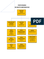 Struktur Organisasi Tu P3e Suma