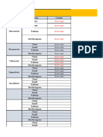 9) Planilha de Gestão de Equipes e Orçamentos