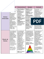 Cuadro Comparativo Deontologia