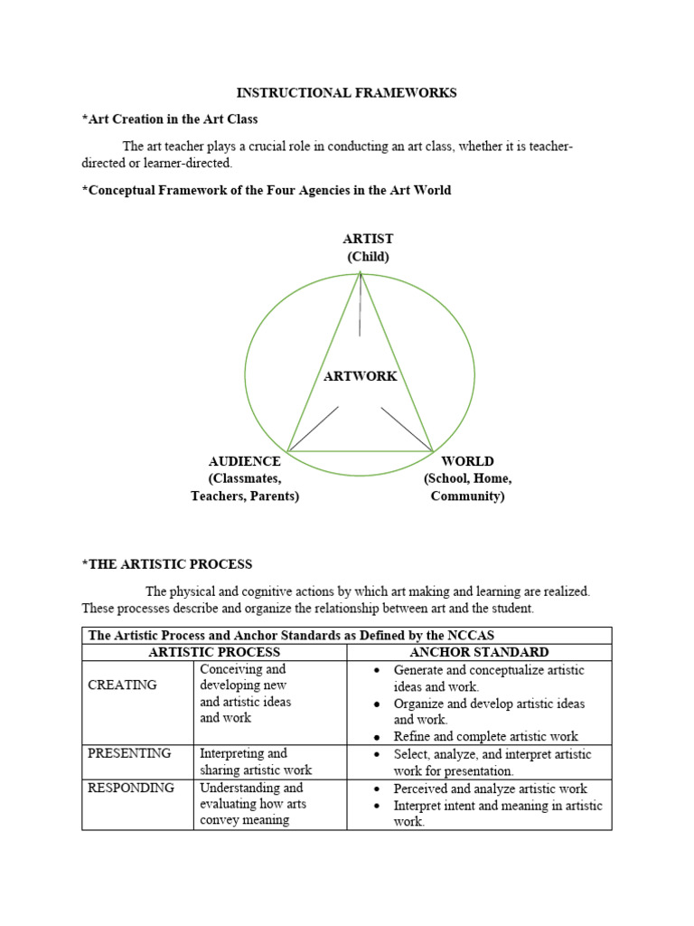 Instructional Frameworks In Education