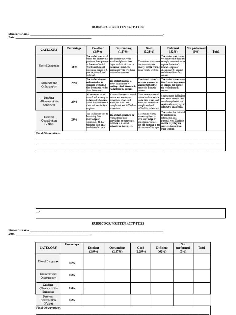 Rubric For Written Activities | PDF | Experience | Psycholinguistics