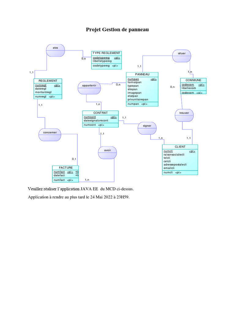 Application JAVA EE pour Gestion de Panneau | PDF | Plateforme Java