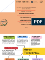 Mapa Conceptual - Desarrollo Sustentable - 055637