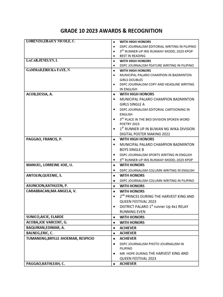 2023-Awards and Recognitions | PDF | Languages | Foreign Language Studies