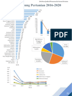 Buku Statistik 2016 2020