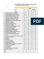 Daftar Nilai Raport Kelas 5C