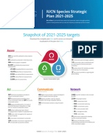 Iucn Species Strategic Plan 2021-2025 Summary