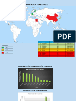 Comparacion Mundial Laboral