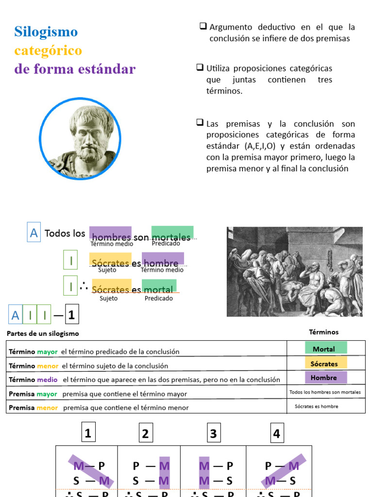 Silogismo Categórico: Estructura y Ejemplos | PDF | Razonamiento ...