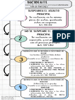 ESQUEMA DE INCIDENTE