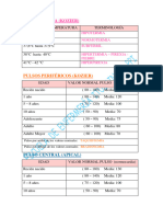 Valores de Signos Vitales-1