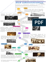 Linea de Tiempo Contabilidad Administrativa