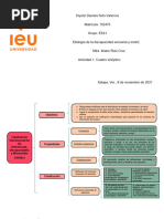 Cuadro Sinóptico Clasificación Internacional de Las Deficiencias, Discapacidades y Minusvalías CIDDM-2