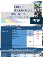 First District 2ND Quarter Kpi Dashboard Elementary