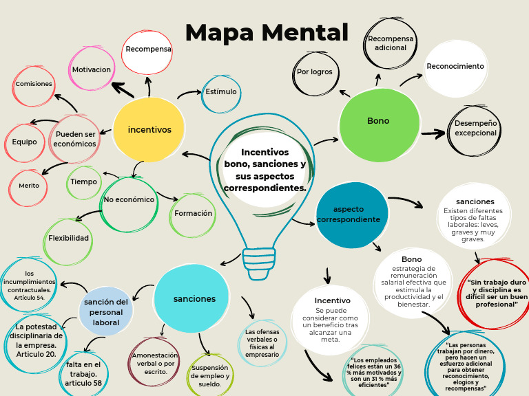 Gráfico de Mapa Mental o Conceptual Con Bombilla de Luz y Formas ...