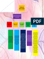 Mapa Conceptual