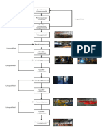 Production Process