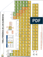 Tabla Periodica