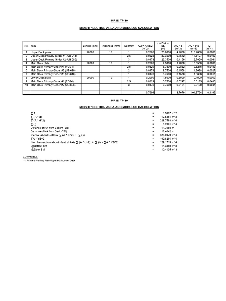 section modulus | PDF | Structural Engineering | Applied And ...