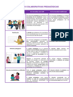 Reuniones Colaborativas Pedagógicas