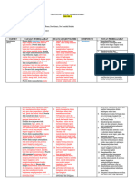 Format Menyusun TP Dan ATP IPAS Fase B Teknik 2 Kelompok III Done