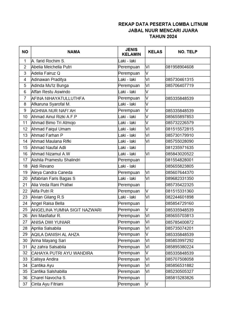 Rekap Peserta Lomba Litnum 2024 | PDF
