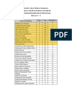 Hasil Ujian Pekan Bahasa