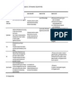 Four Prognostic Systems McGuire & Nunn, Kwok & Caton, Graetz Et Al., Nibali Et Al