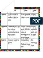 Rubrics in Tagalog