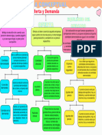 Mapa Conceptual