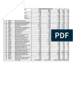 DATA Perusahaan