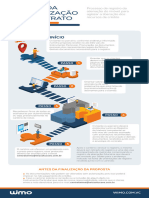 Início: Etapas Da Formalização Do Contrato