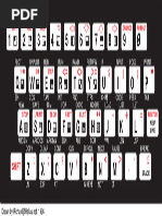 ZX81 Keyboard | PDF