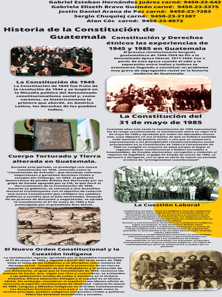 Infografia de La Historia de La Constitucion de Guatemala | PDF