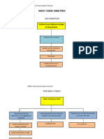 Annex 8 Root Cause Analysis